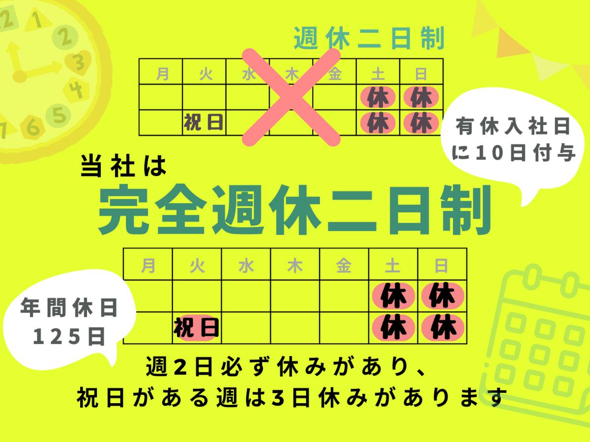 完全週休二日制、年間休日125日