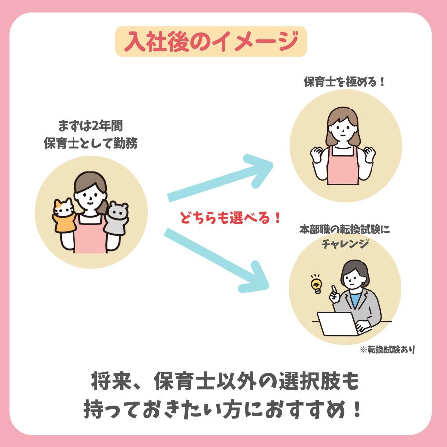 総合職保育士の入社後イメージ